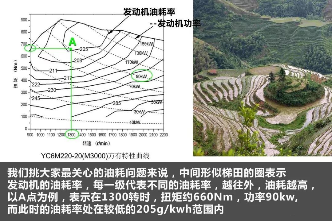 汽車開(kāi)到(dào)哪種(zhǒng)速度最省油