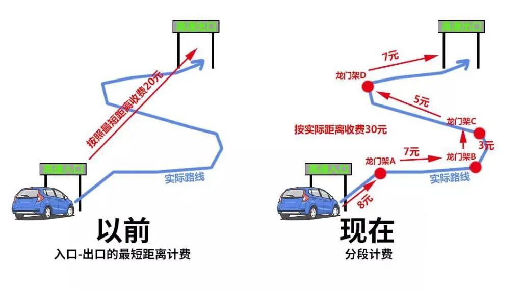 高速中途拔掉ETC卡，真的能(néng)省錢嗎？真相是……