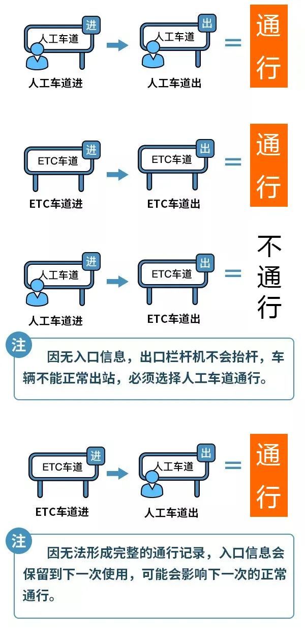 ETC的車主注意！這(zhè)些常識，隻有1%的人全知道(dào)！